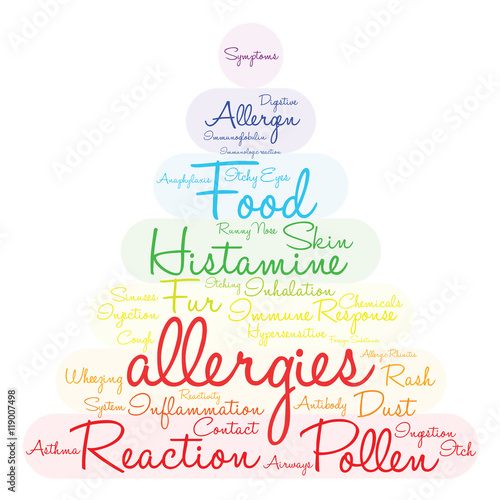 Allergies Word Cloud