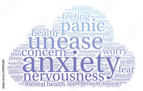 Anxiety Word Cloud