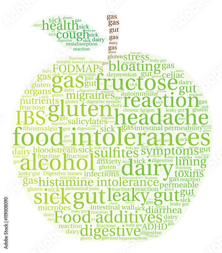 Food Intolerances Word Cloud
