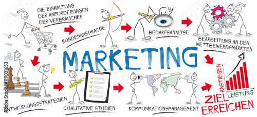 Charakter marketing