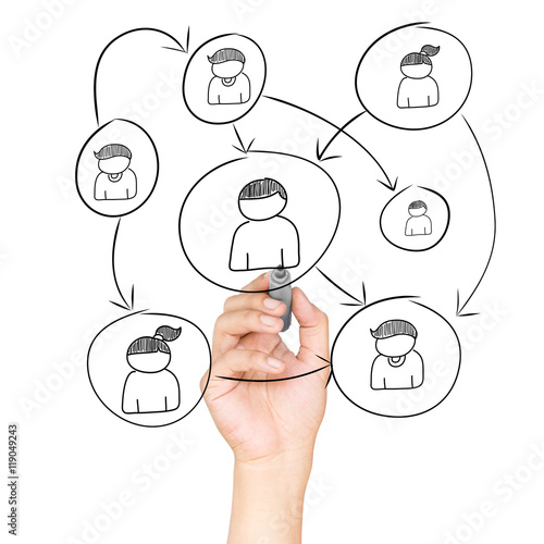 drawing a social network