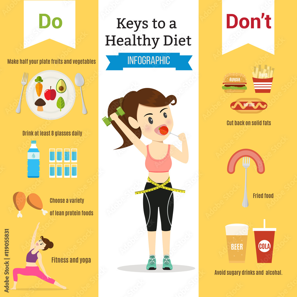 The Dos and Don’ts of Healthy Weight Loss The Dos and Don’ts of Healthy Weight Loss