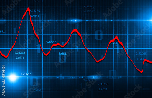 Stock Market Chart
