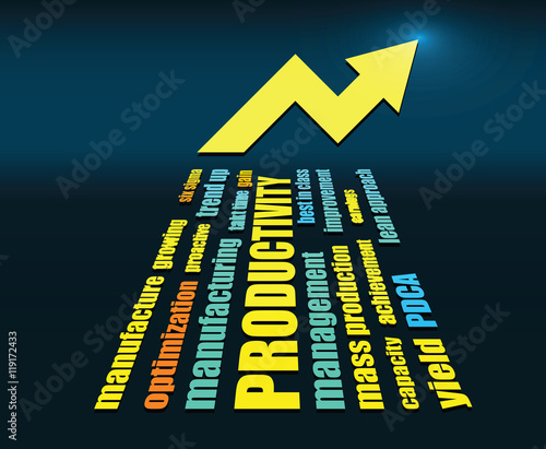 productivity related words
