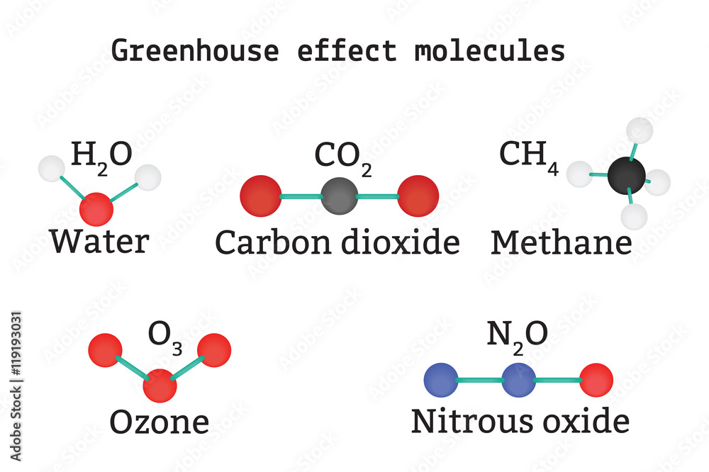 Foto Greenhouse effect molecules set