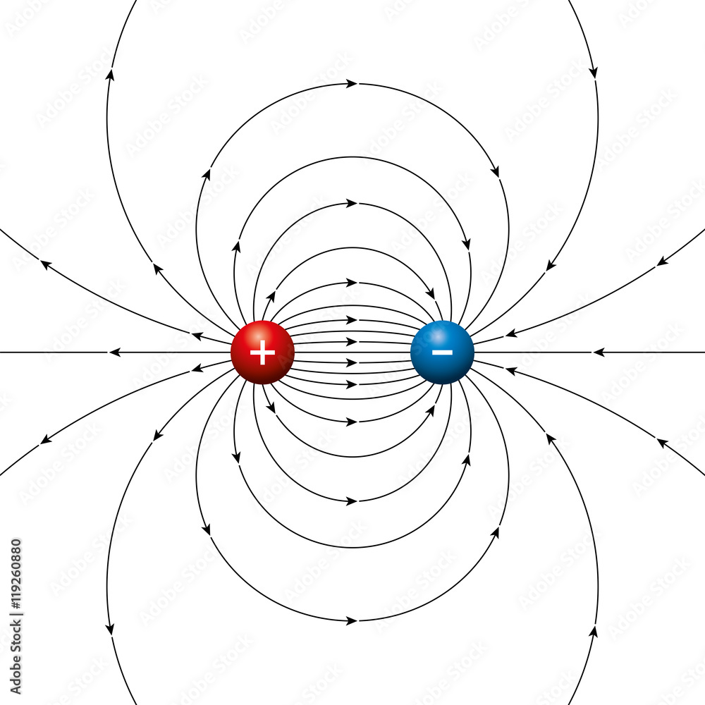 Electric field lines of two opposing charges separated by a finite