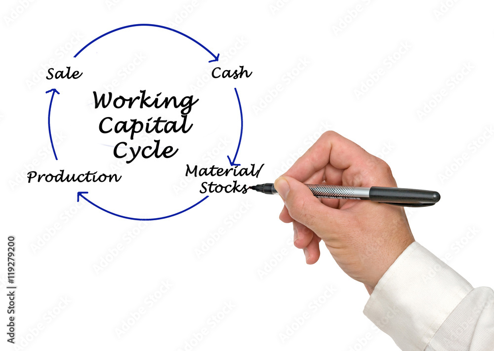 Working Capital Cycle Working Capital Cycle