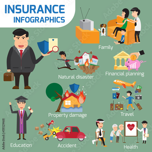 Insurance elements Infographic. details of business insurance ty