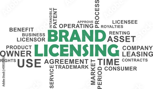 word cloud - brand licensing