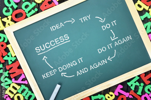 Canvas Print Success scheme on school board