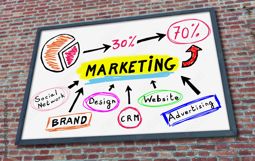 Fototapeta premium Marketing concept on a billboard