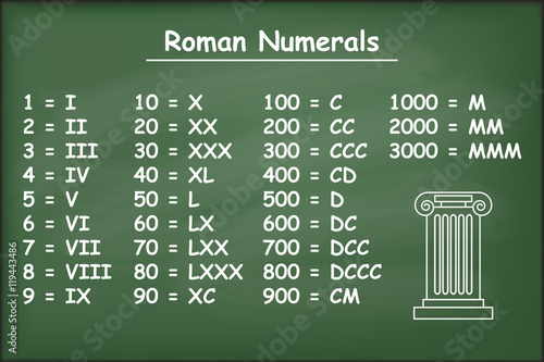 Roman numerals on green chalkboard vector