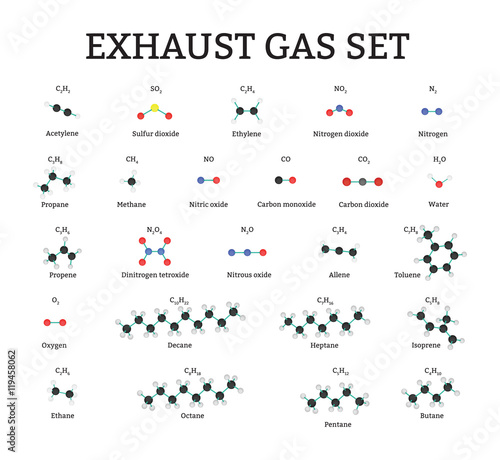 Exhaust gas molecules set