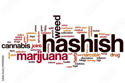Hashish word cloud
