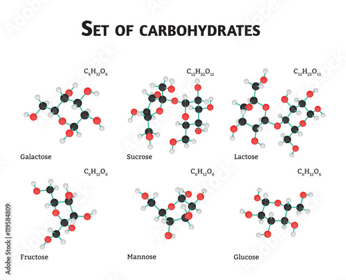 Carbohydrate sugar set