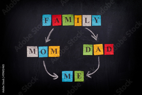Family concept