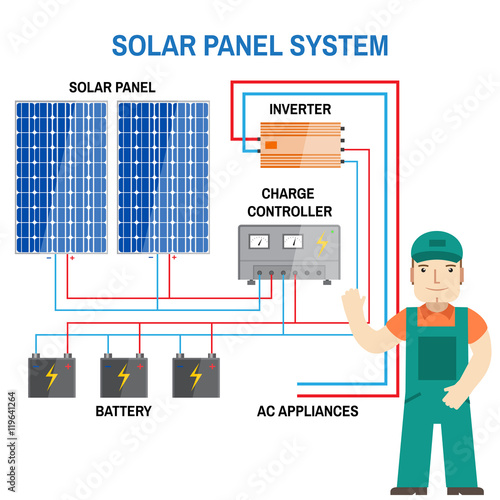 Solar panel system.