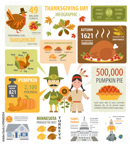 Thanksgiving day  interesting facts in infographic. Graphic temp