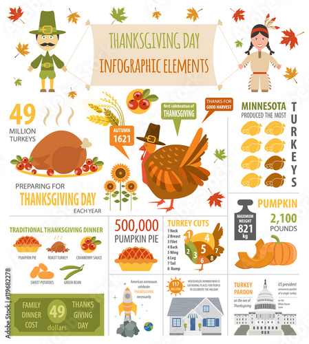 Thanksgiving day, interesting facts in infographic. Graphic temp