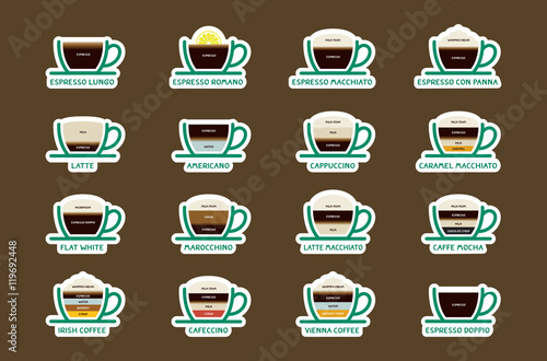 Hot Coffee drinks with recipes icons set