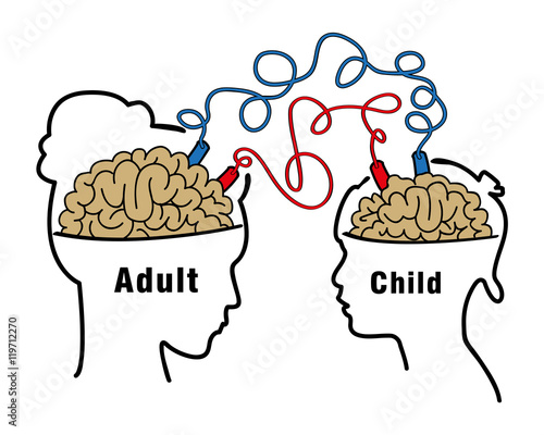 Child records and Imitates the behavior of adults / Electrical circuit between child and adult/ Modeling behavior for children / Positive and negative poles of batteries between child and adult minds