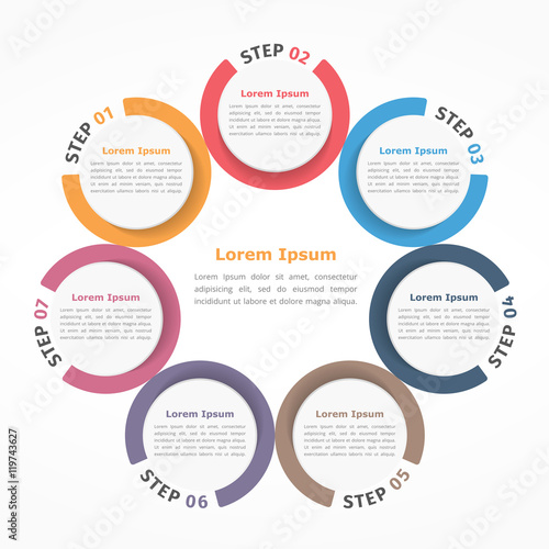 Circle Chart Seven Elements