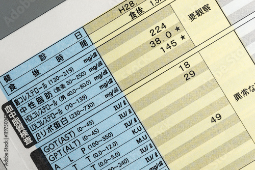 健康診断結果