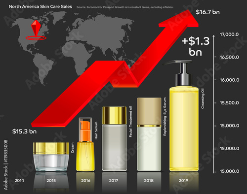 Example the using its global beauty products reporting graph table style. Basic face care cream set.