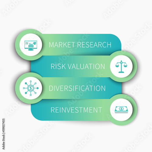 Investment strategy, business plan, infographic elements, timeline