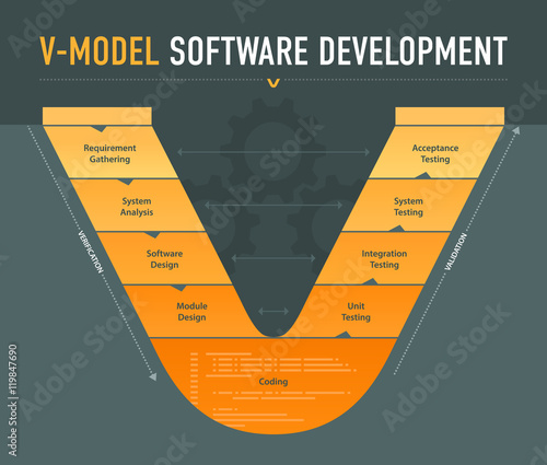 V-model software development scheme
