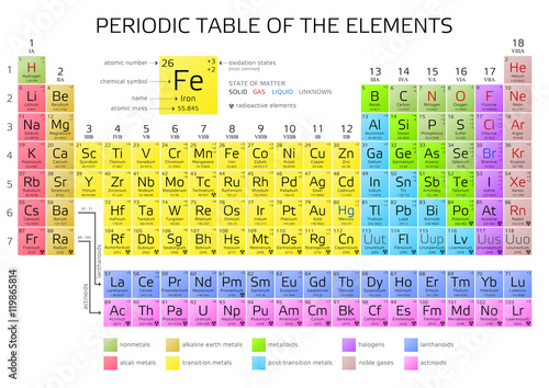 Mendeleev's Periodic Table of the Elements