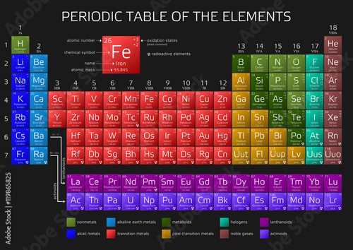 Mendeleev's Periodic Table of the Elements