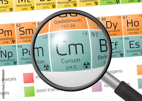 Element of Curium with magnifying glass