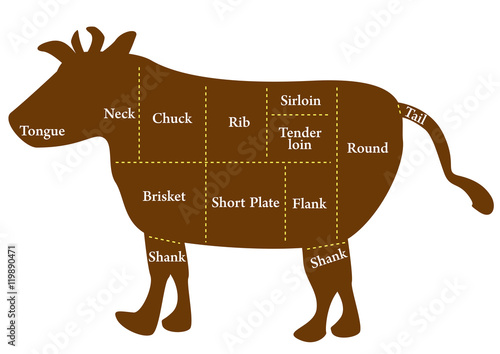 Part of beef
