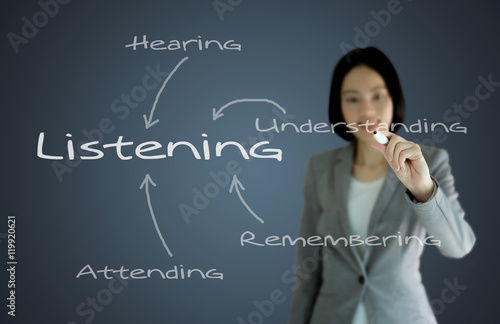 businesswoman with pen writing on the screen.Listening photo