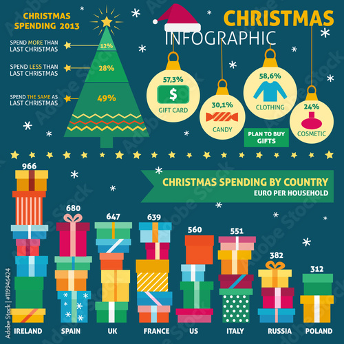 Christmas infographic with sample data