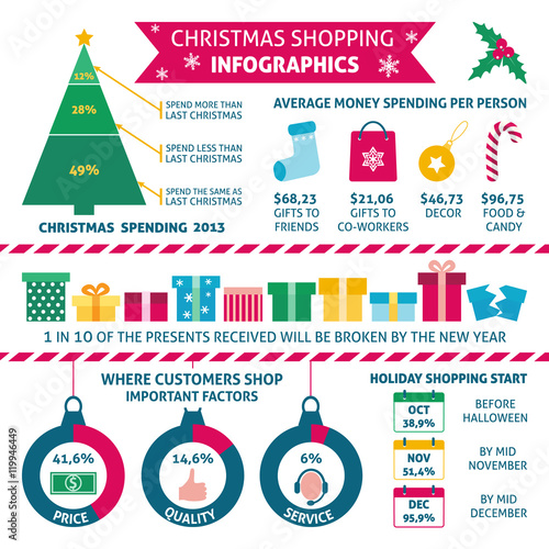Christmas infographic with sample data