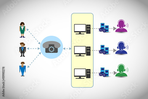 Automatic Call Distribution and Interactive voice response system design 
