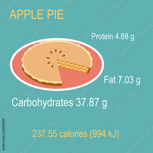 Apple pie Vector illustration Apple pie on a plate with the inscription of the calories and content of nutrients