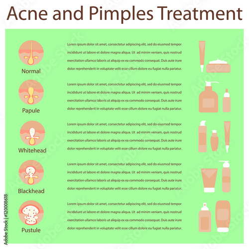 Types of acne pimples human skin poster, various cosmetics