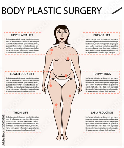 Body woman correction