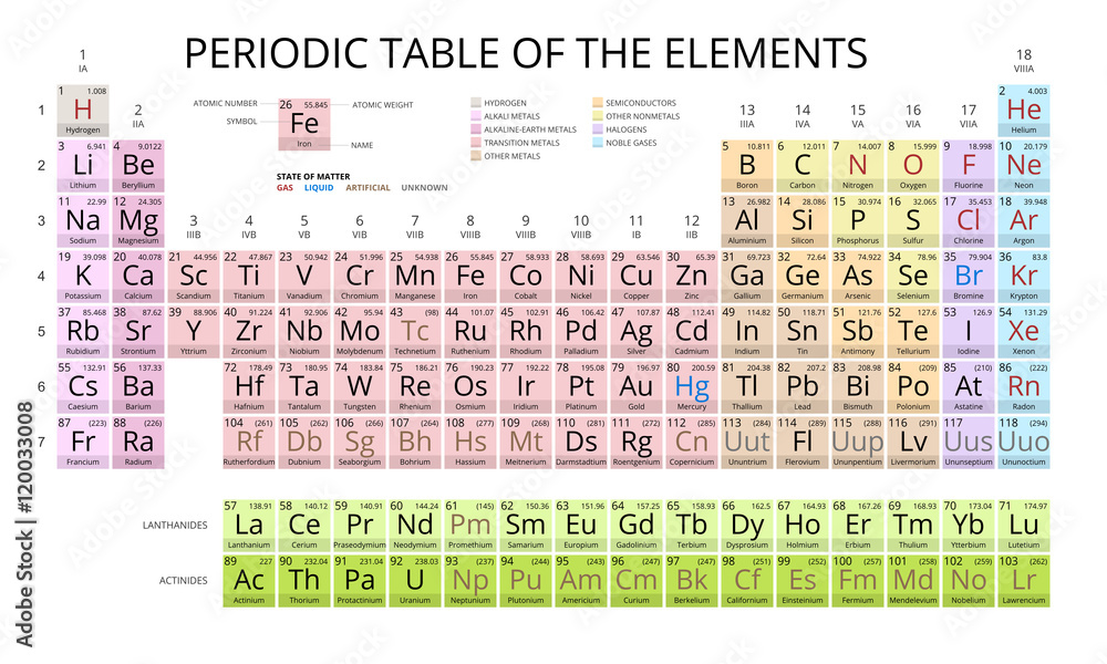 Details more than 136 mendeleev periodic table wallpaper - xkldase.edu.vn