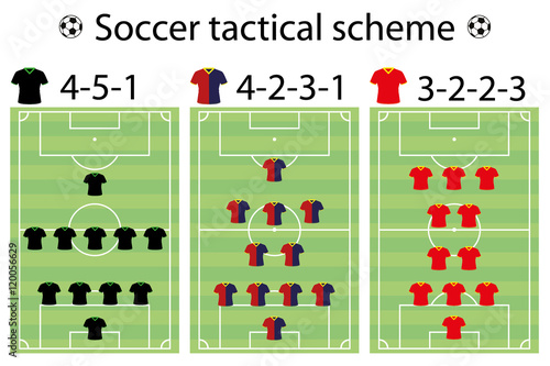 Soccer strategy formation and position player photo