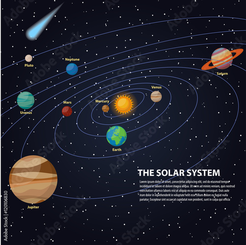 Solar system with sun and planets on their orbits - mercury, venus, mars, jupiter, saturn, uranus, neptune, pluto, comets