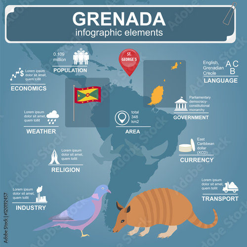 Grenada infographics, statistical data, sights. Antillean Armadi