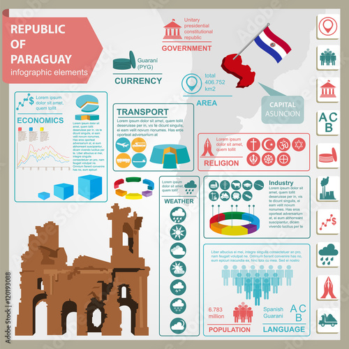 Paraguay infographics, statistical data, sights.  Ruinas de Huma