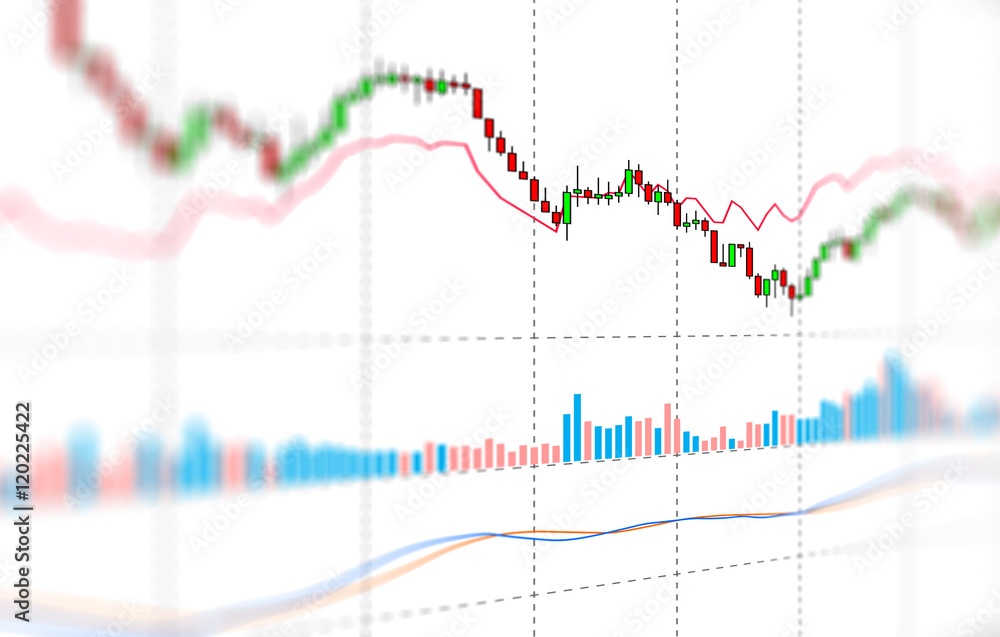 Naklejka premium Candle stick graph chart and indicator of stock market investmen