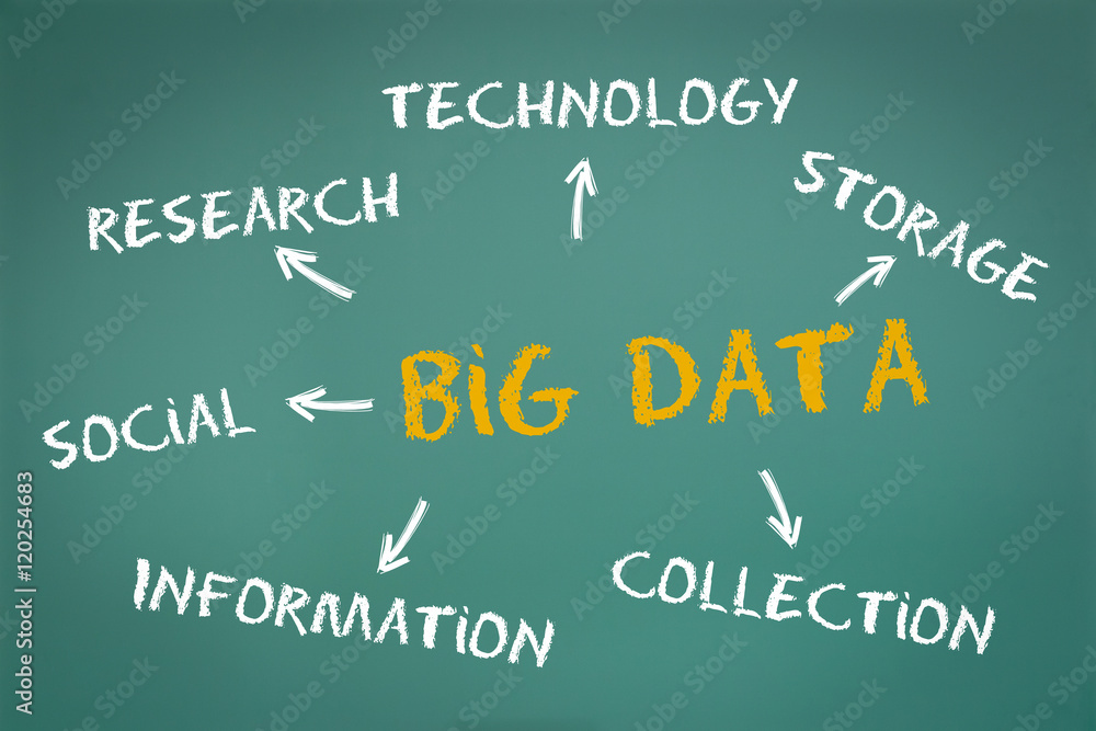 Big Data Concept on green Chalkboard Big Data Concept on green Chalkboard