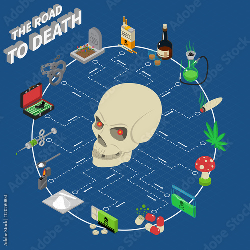  Drugs Isometric Flowchart 