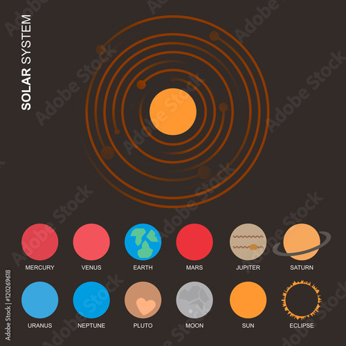 Solar System and planets